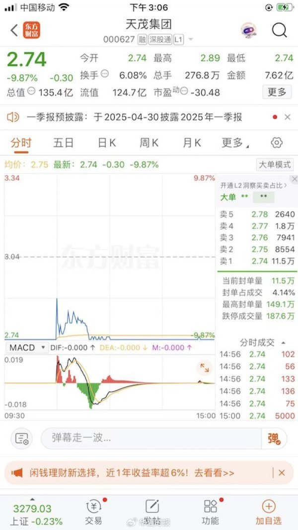 配资平台排名前10名 天茂集团双报“难产”，股价两跌停！鸡缸杯大佬刘益谦保险板块布局受