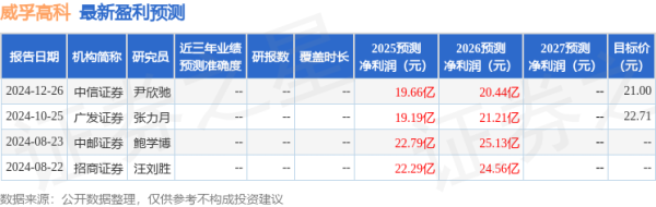 股票入门网股票 山西证券：首次覆盖威孚高科给予增持评级